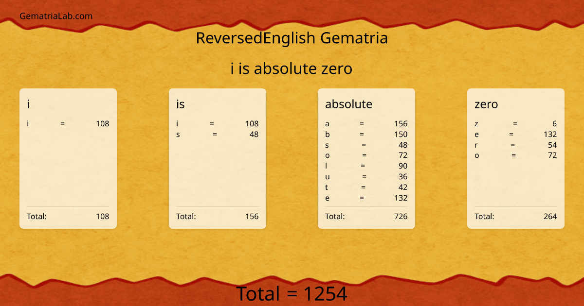 i is absolute zero in reversedEnglish Gematria